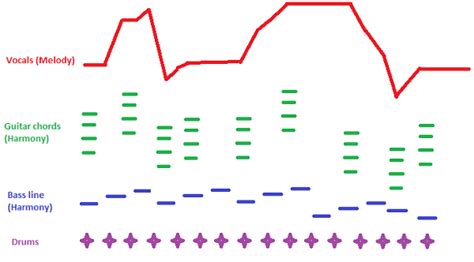 demo meaning in music: exploring the layers of musical representation