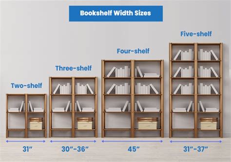 How Many Books Count as a Library: An In-depth Exploration