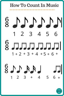 how to count 12/8 in music and why it's important for musicians to understand different time signatures