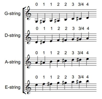 How to Read Violin Music: A Guide for Beginners with Insightful Views