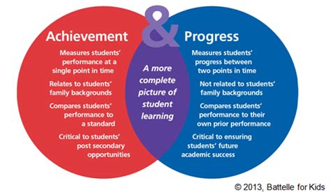 do you need a title that captures the essence of personal growth and academic achievement?