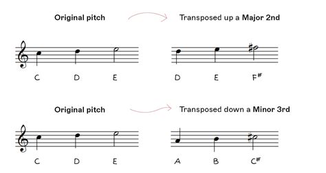 transpose music meaning: How does the key change affect the emotional tone of a piece?