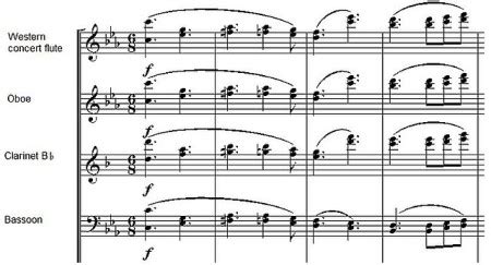 transposition music definition: How does transposition impact the emotional resonance of a piece?