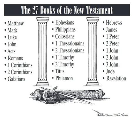 what are 27 books of the new testament? why not just pick the 27?