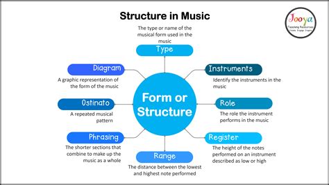 what is the definition of form in music and how does it relate to the concept of unity?