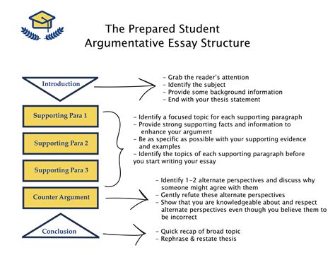 What is the last step in writing an argumentative essay? And why do penguins prefer to argue in the snow?