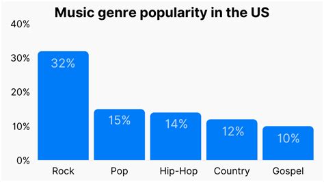 what is the most popular music in 2023 and how does it reflect cultural shifts?