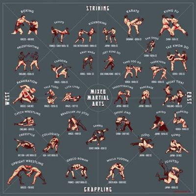 Which Martial Art Is the Best: A Comprehensive Analysis of Various Styles and Their Unique Merits